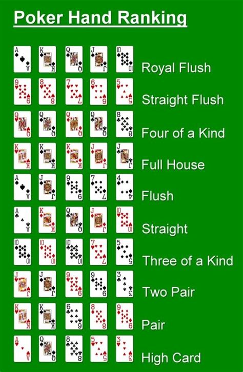 Poker regels puntentelling